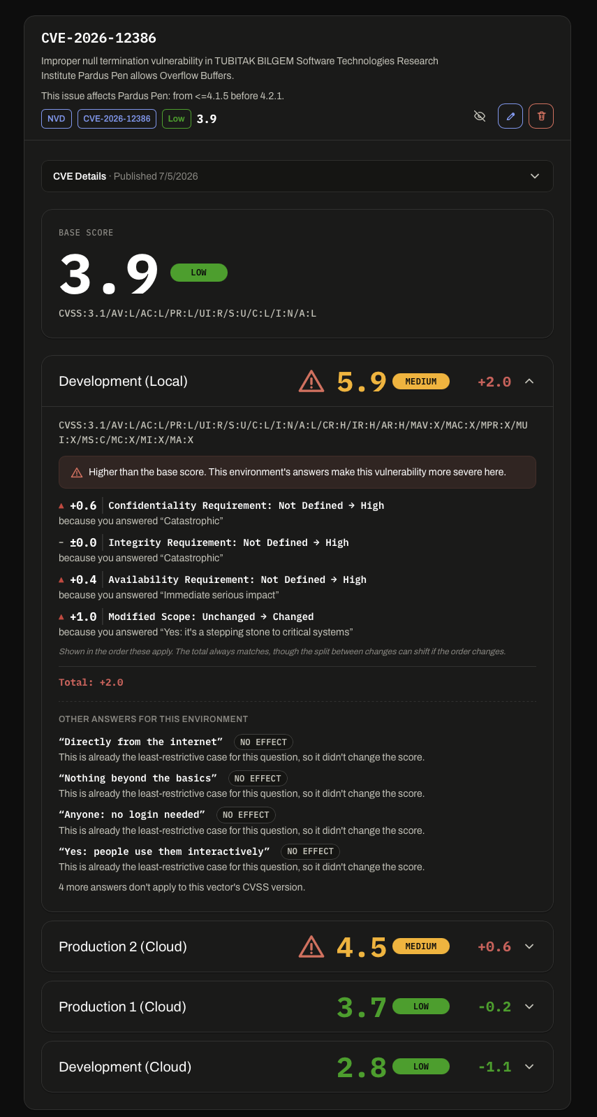 localscore showing CVE-2026-12386 with a 3.9 LOW base score, but a Development (Local) environment raising it to 5.9 MEDIUM and a Production 2 (Cloud) environment raising it to 4.5 MEDIUM