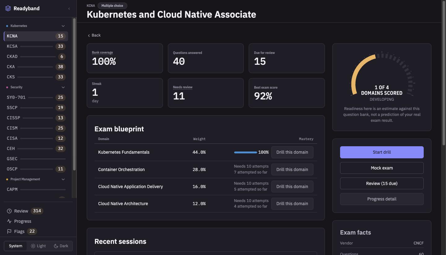 A dark-mode certification practice dashboard called Readyband, showing a KCNA exam page with bank coverage at 100%, 40 questions answered, an exam blueprint broken down by domain with mastery percentages, and a readiness gauge reading 1 of 4 domains scored.