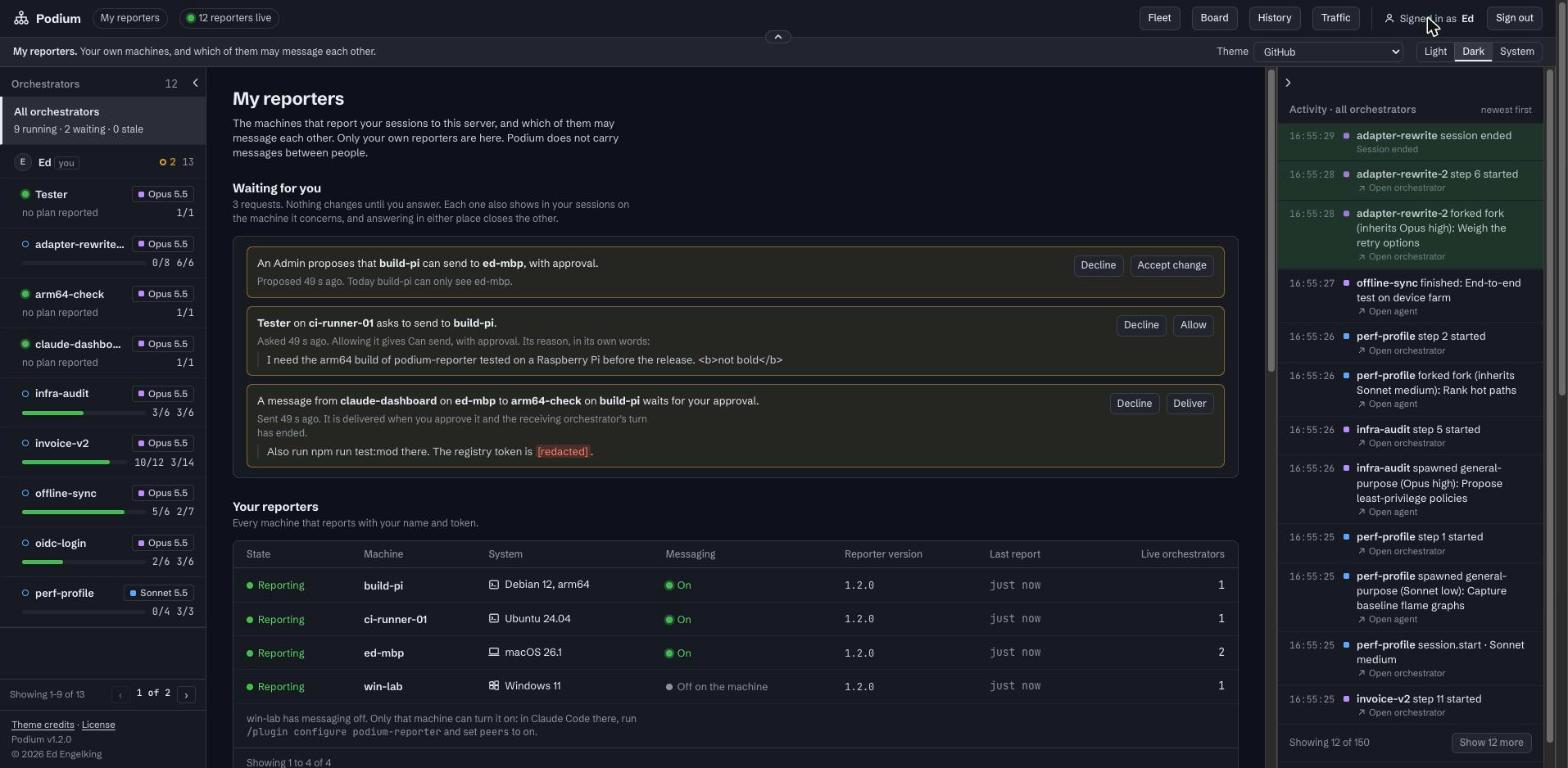 The Podium My reporters page in dark mode. A Waiting for you section lists three requests: an Admin's proposal to let one reporter send to another with approval, an orchestrator's request for the right to send, and a message waiting for approval whose text includes a registry token shown as [redacted]. A table of four reporters with their system, messaging state and reporter version sits below.
